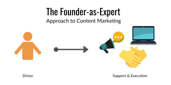 The Founder as Expert - 3 Content Marketing Approaches for Small Teams