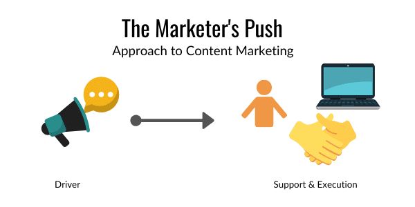 The Marketer's Push - 3 Content Marketing Approaches for Small Teams