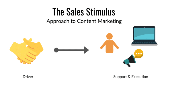 The Sales Stimulus - 3 Content Marketing Approaches for Small Teams