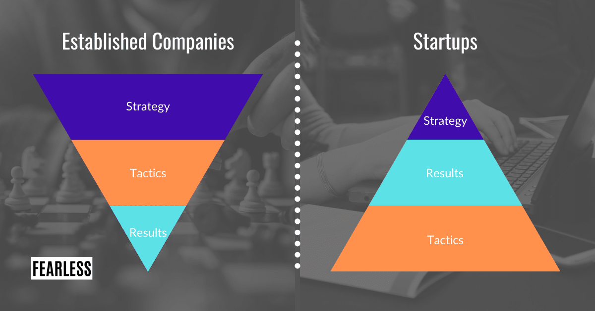 Strategy in Established Companies vs. Startups - Freelance Content Writer Strategies
