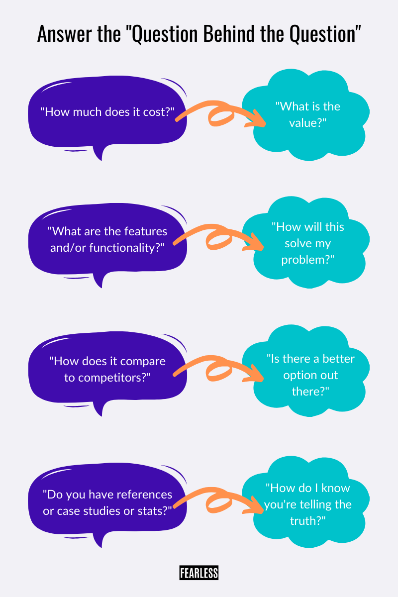 Engaging content topics - question behind the question